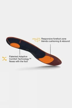 Superfeet Active Cushion Low Arch Insoles