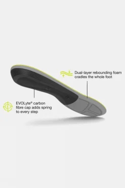 Superfeet Active Support Low Arch Insoles