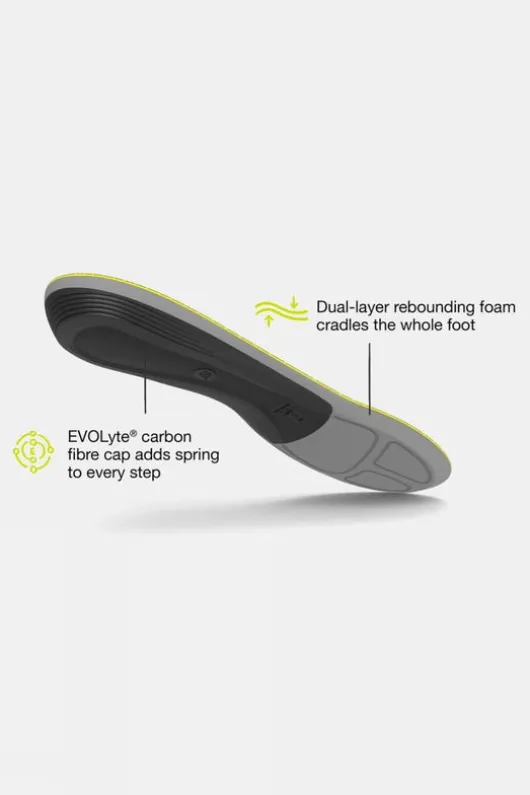 Superfeet Active Support Low Arch Insoles