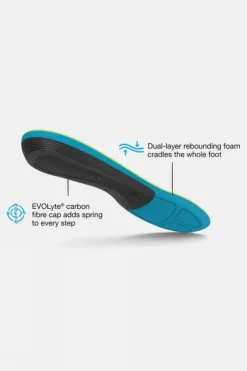 Superfeet Active Support Medium Arch Insoles
