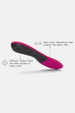 Superfeet Womens Active Support Insoles