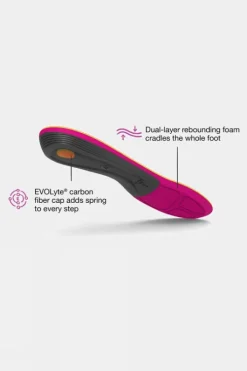 Superfeet Womens Run Support Insoles